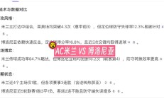 开云平台-博洛尼亚主场不敌拉齐奥，遭遇连败