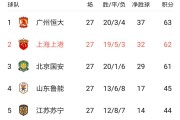 开云体育入口-广州恒大备战河南建业，谁能笑到最后