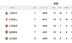 开云体育平台APP-国安重返榜首位置，稳固中超领先地位的简单介绍