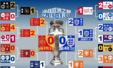 开云体育-英格兰队备战欧洲杯：能否打破尴尬历史？