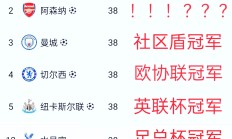 开云体育官方网站-关于英超联赛中一支实力平平球队取得惊喜胜利的信息