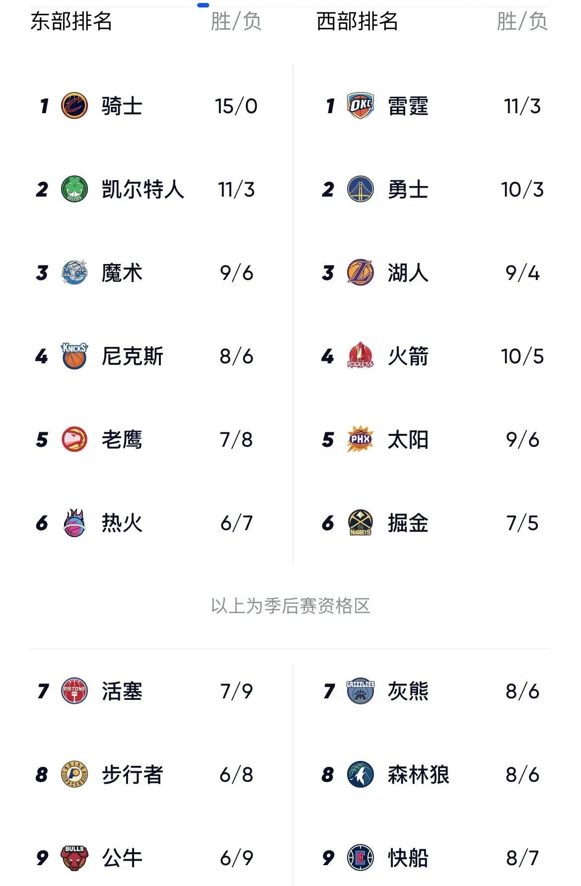 关于火箭主场不敌雄鹿，排名境地加底的信息