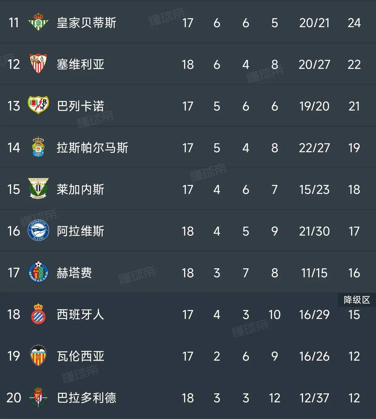 关于皇家马德里关键战胜，领先积分榜的信息