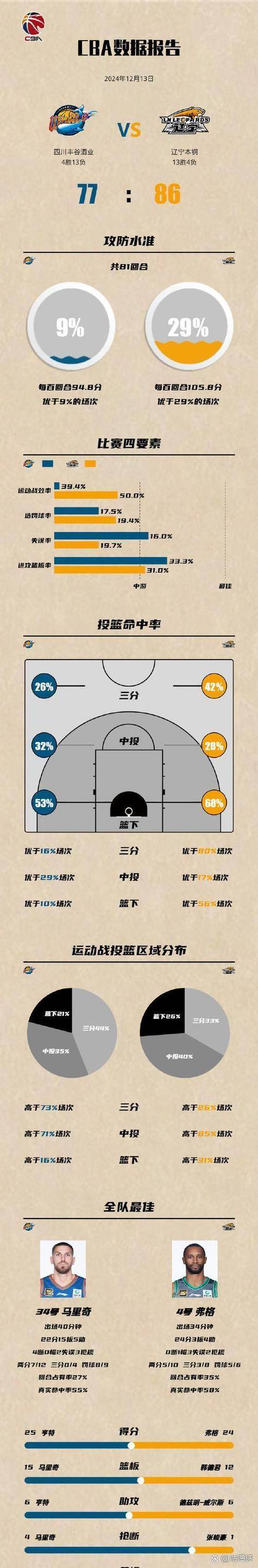 重要球队对决即将上演，预测胜负难定的简单介绍