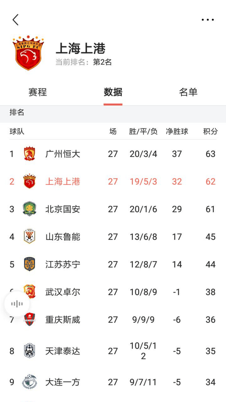 广州恒大备战河南建业，谁能笑到最后