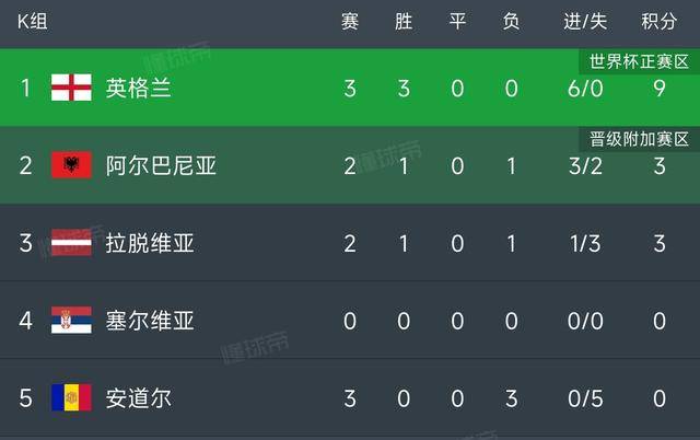 奥地利队不败！欧预赛连胜纪录延续