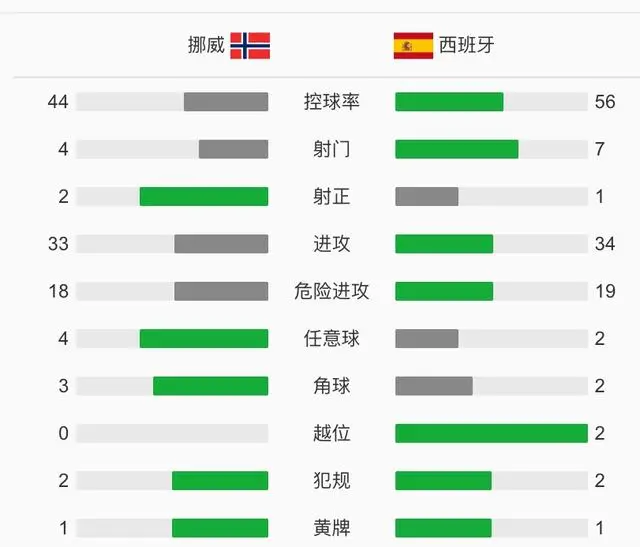 奥地利队不败！欧预赛连胜纪录延续