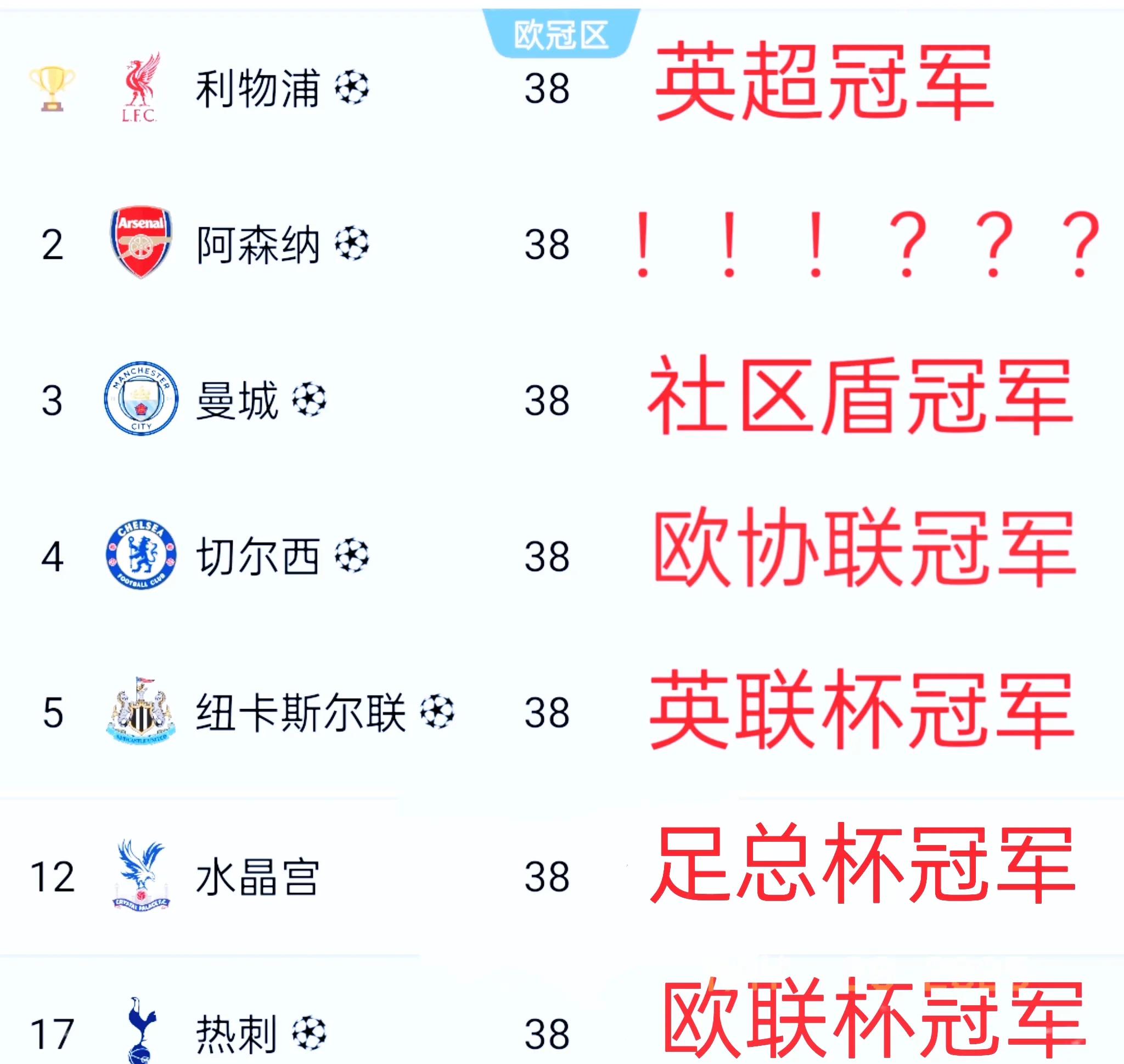 关于英超联赛中一支实力平平球队取得惊喜胜利的信息 关于英超联赛中一支实力平平球队取得惊喜胜利的信息