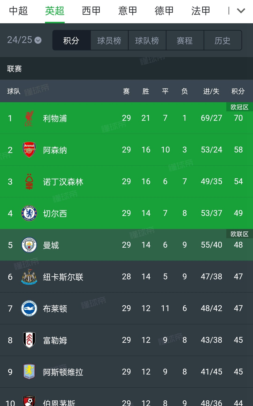 斯旺西取胜喜之至,锁定英超留级名额的简单介绍 斯旺西取胜喜之至,锁定英超留级名额的简单介绍