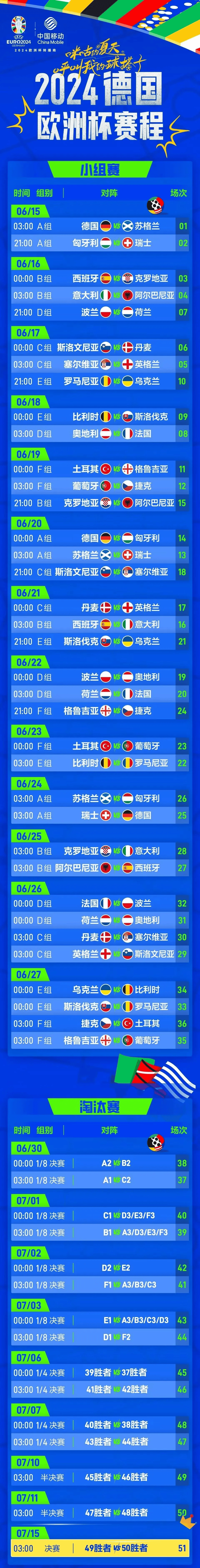欧洲杯小组赛战罢，谁能取得出线资格？