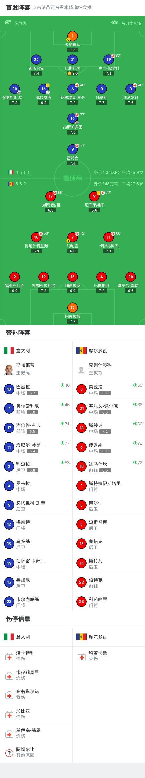 欧洲杯小组赛战罢，谁能取得出线资格？