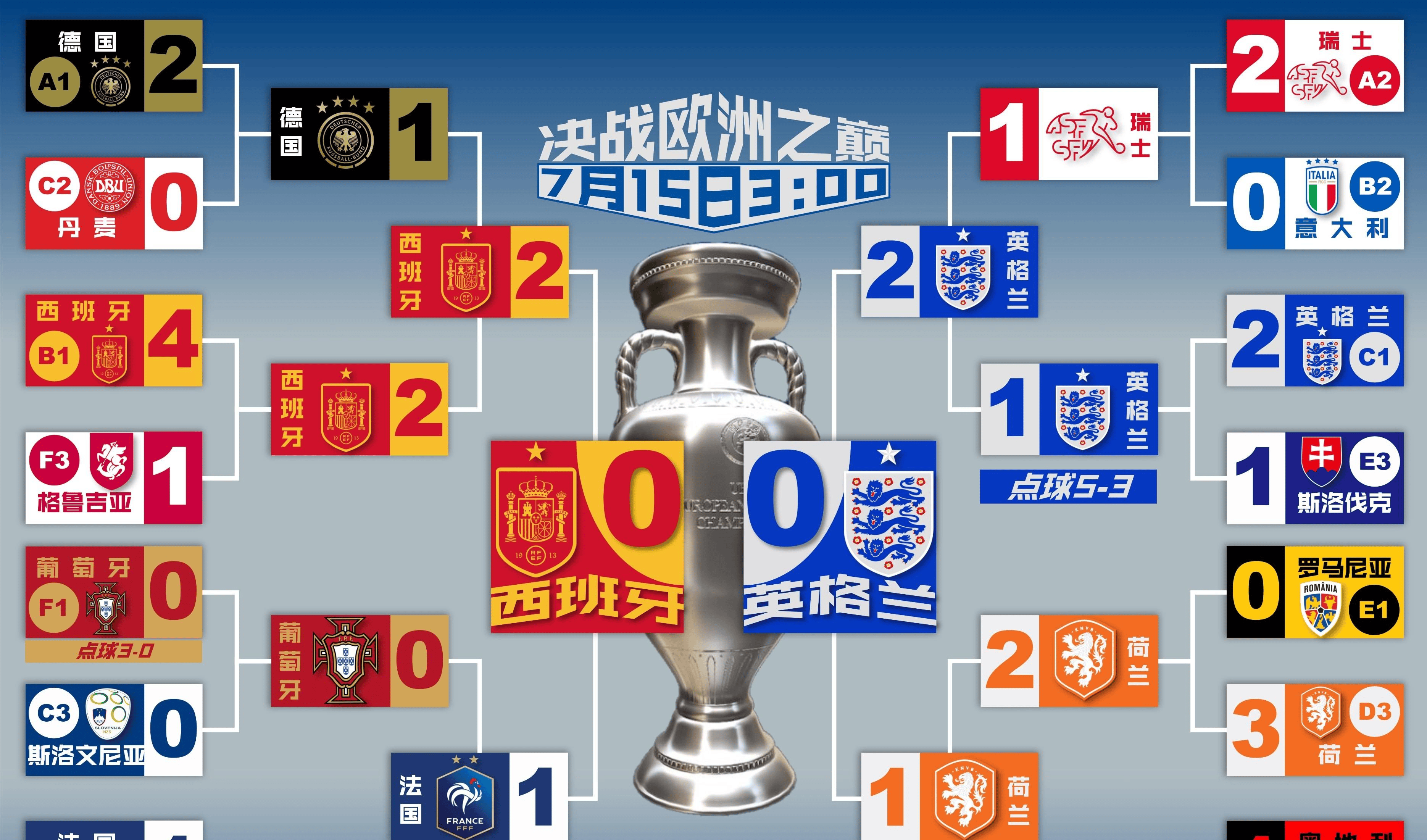 英格兰队备战欧洲杯：能否打破尴尬历史？