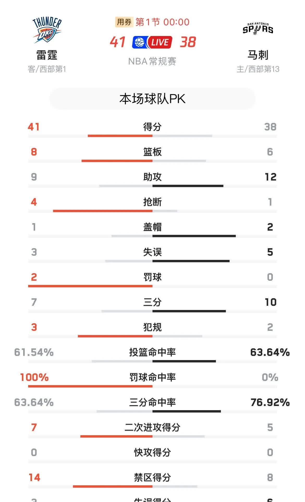 火箭逆转马刺,总分1-0领先的简单介绍 火箭逆转马刺,总分1-0领先的简单介绍