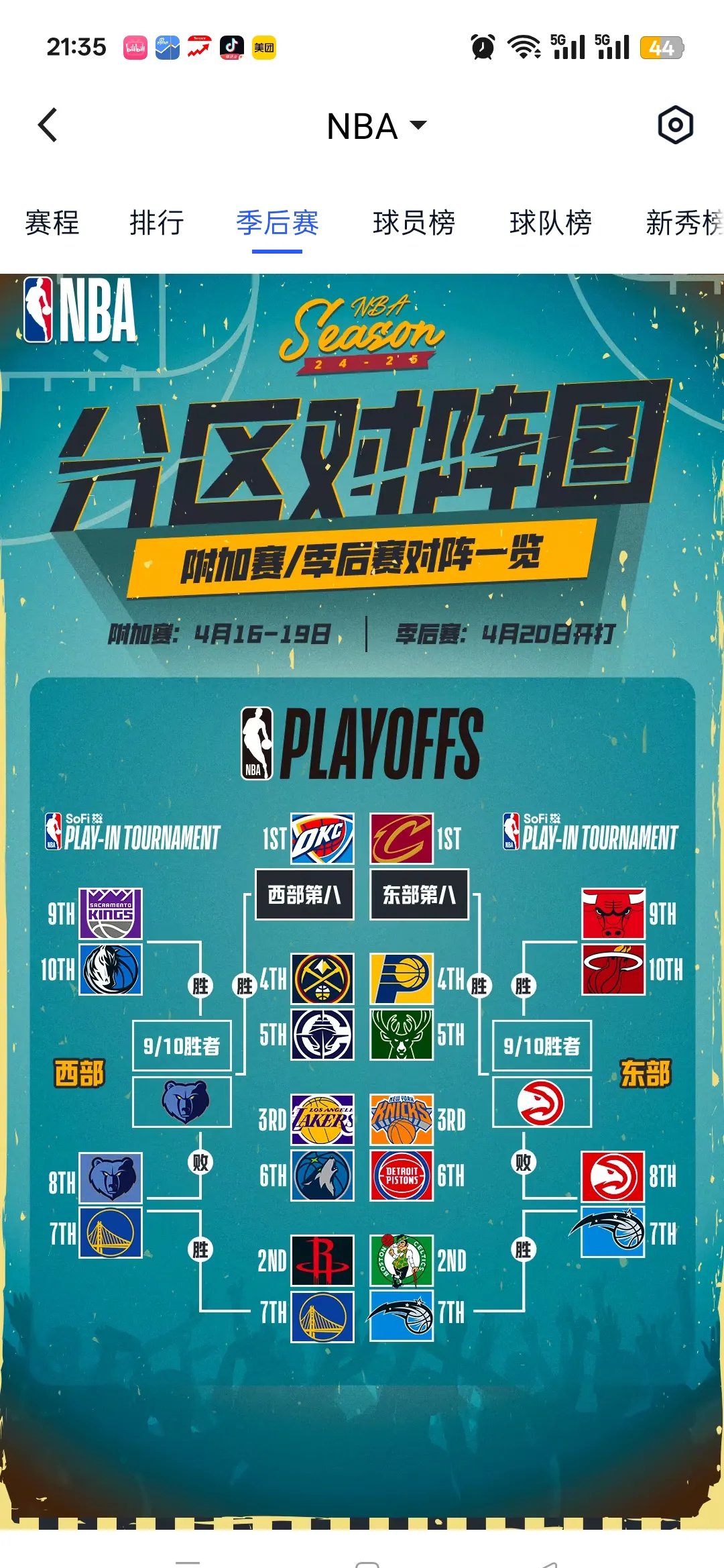 NBA西部实力悬殊，勇士和湖人战绩飙升的简单介绍