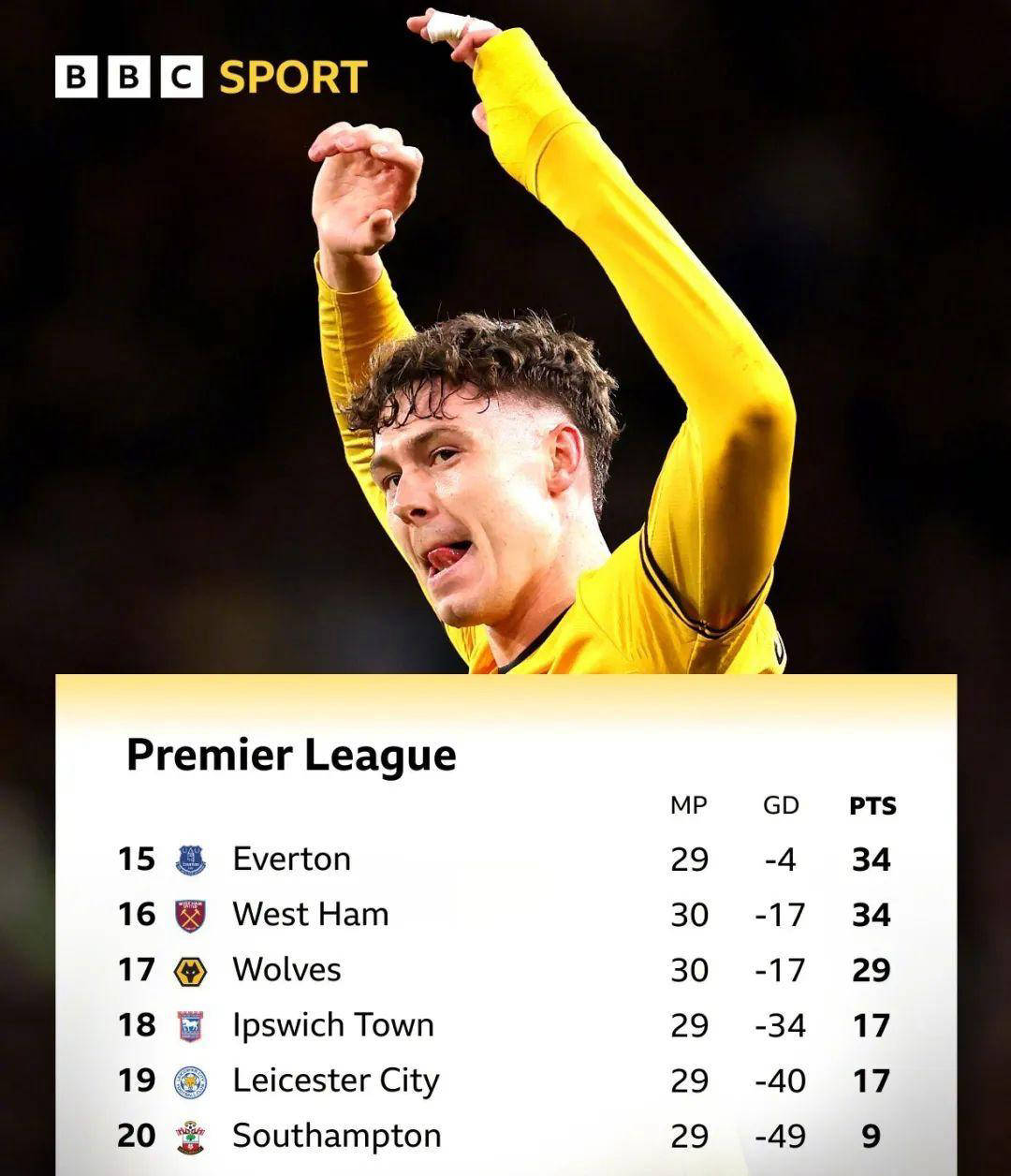 热刺主场取胜，英超前四悬念未解的简单介绍