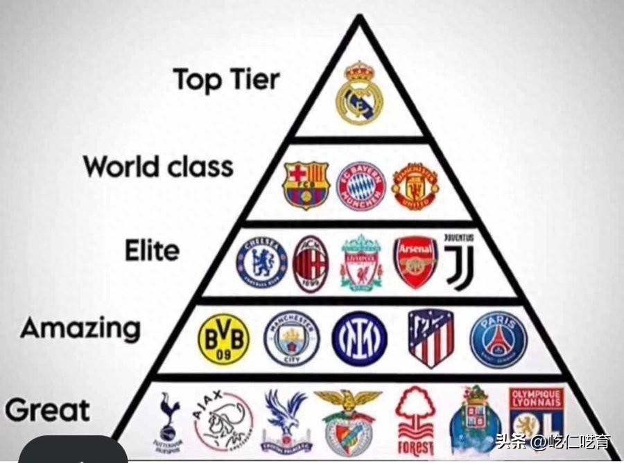 欧洲足球豪门的擂台赛，胜者将笑傲群雄