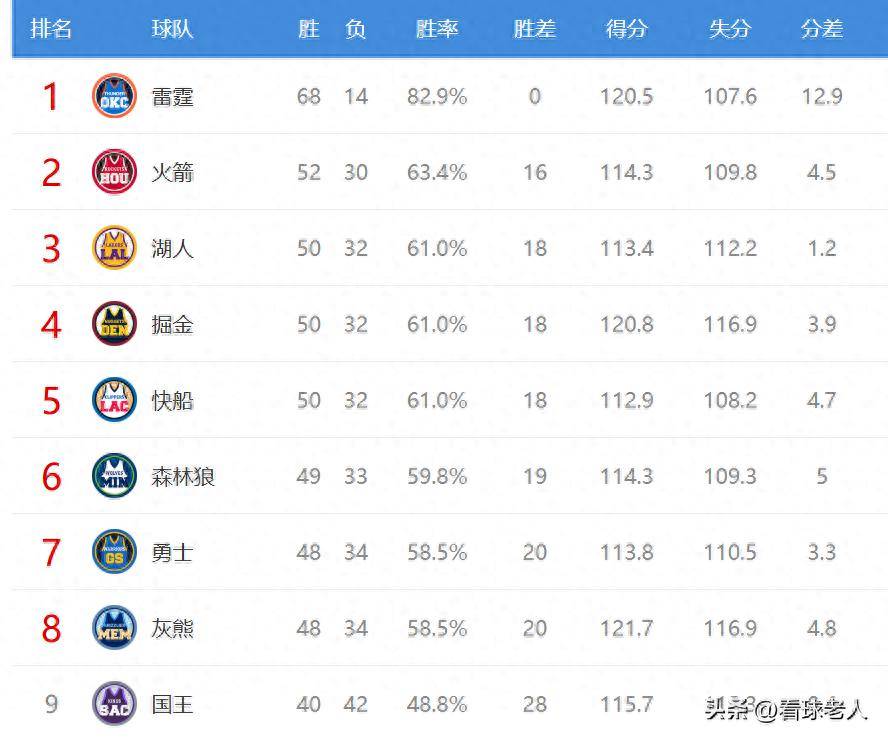 球队暂时排名下滑,战绩是否能迎来逆袭? 球队暂时排名下滑,战绩是否能迎来逆袭?